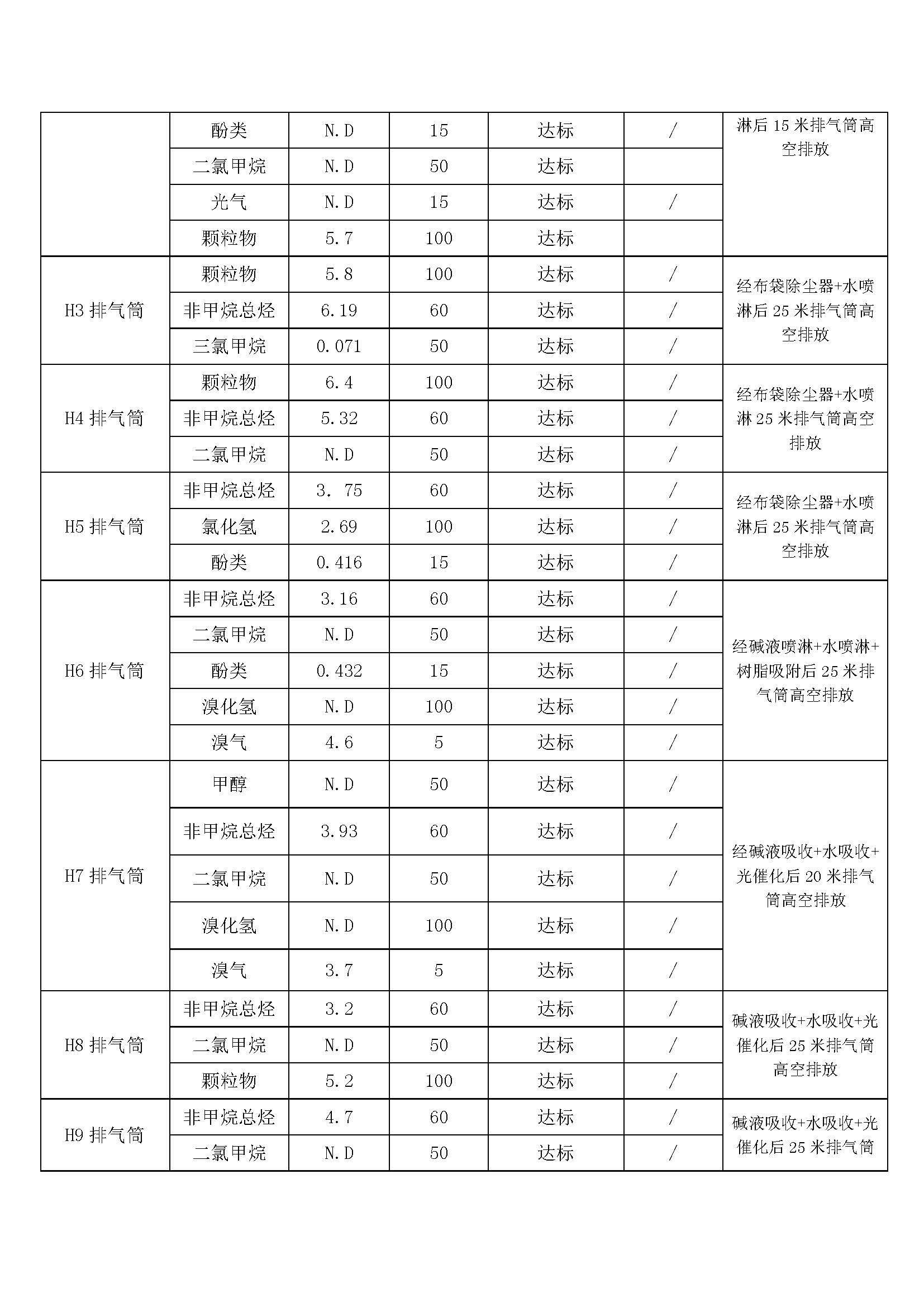 2020年12月05日（第四季度）山東旭銳新材有限公司自行監測信息公示_頁面_2.jpg