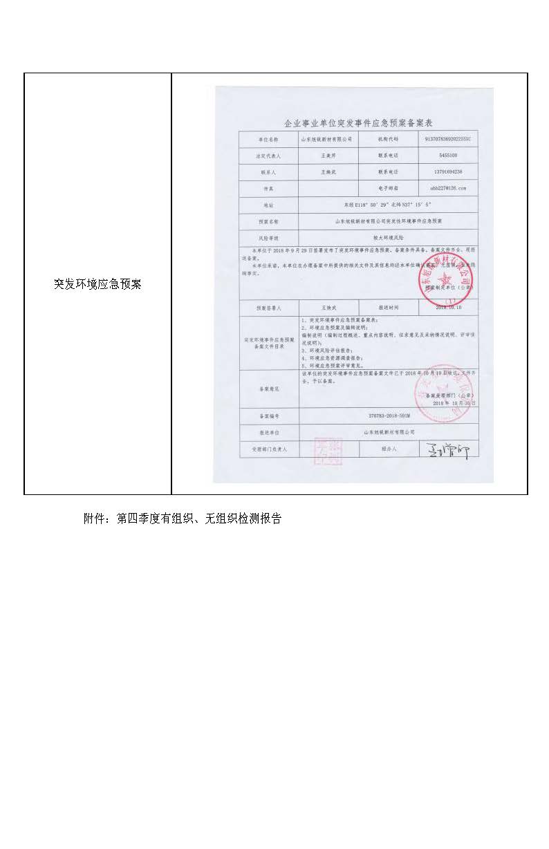 2020年12月05日（第四季度）山東旭銳新材有限公司自行監測信息公示_頁面_4.jpg