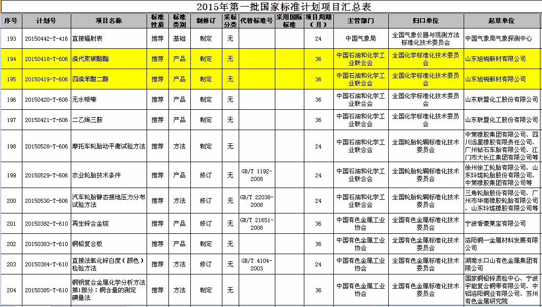 公司新定兩項國家標準 力促企業轉型升級.jpg