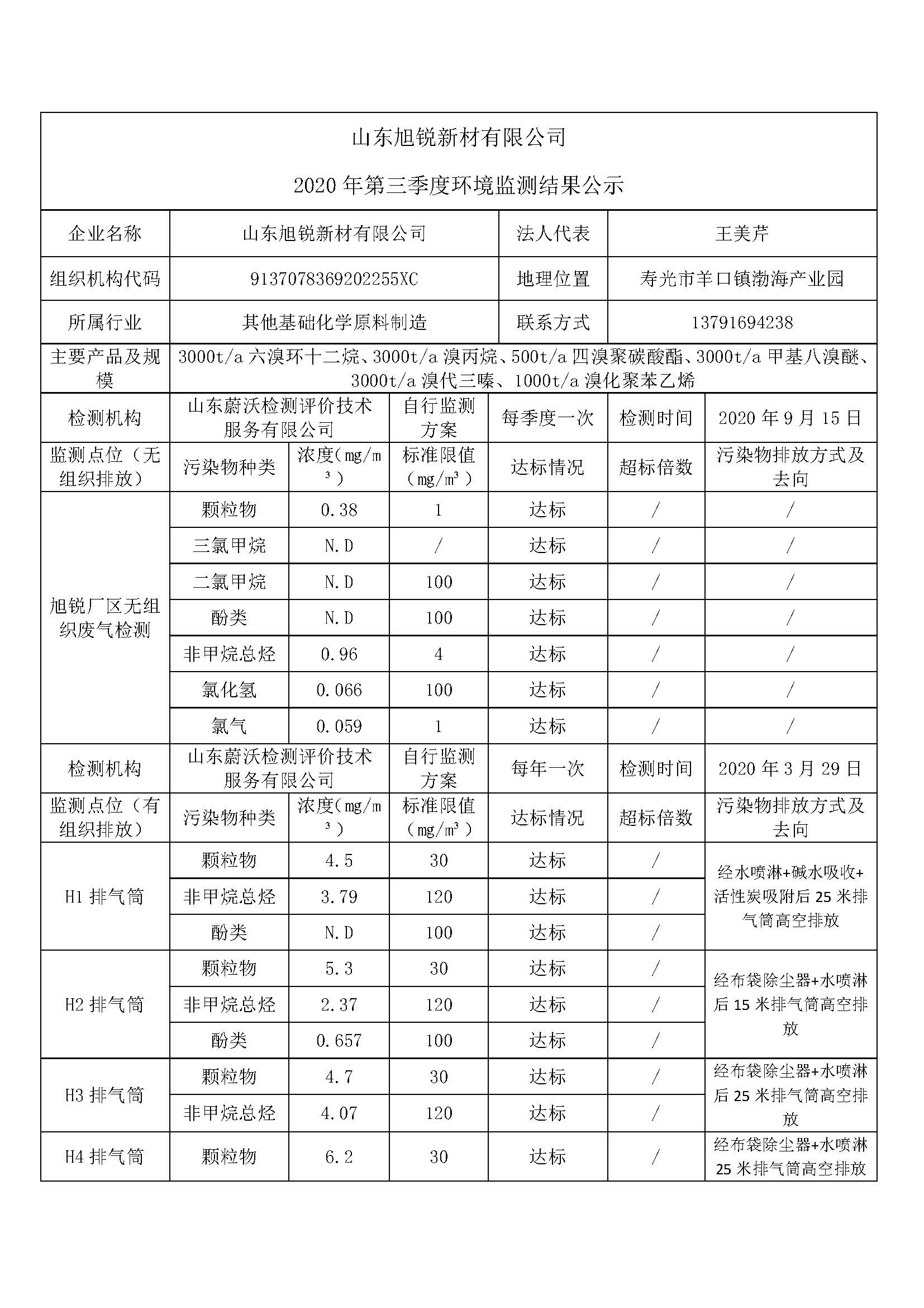 山東旭銳新材有限公司自行監測信息公示_頁面_1.jpg