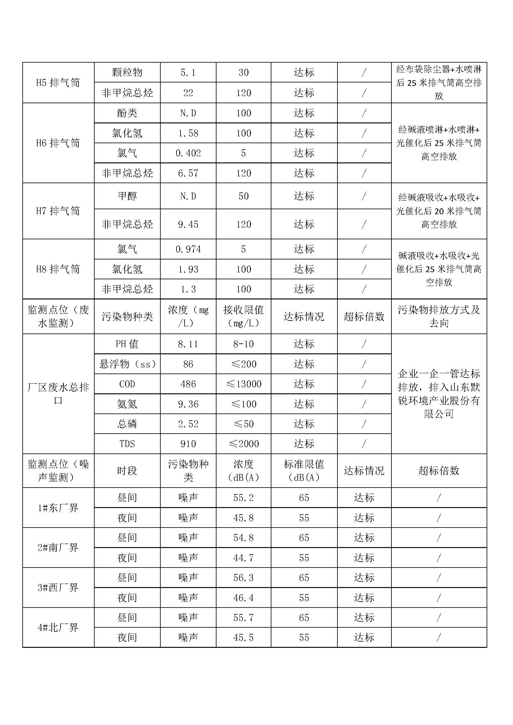 山東旭銳新材有限公司自行監測信息公示_頁面_2.jpg