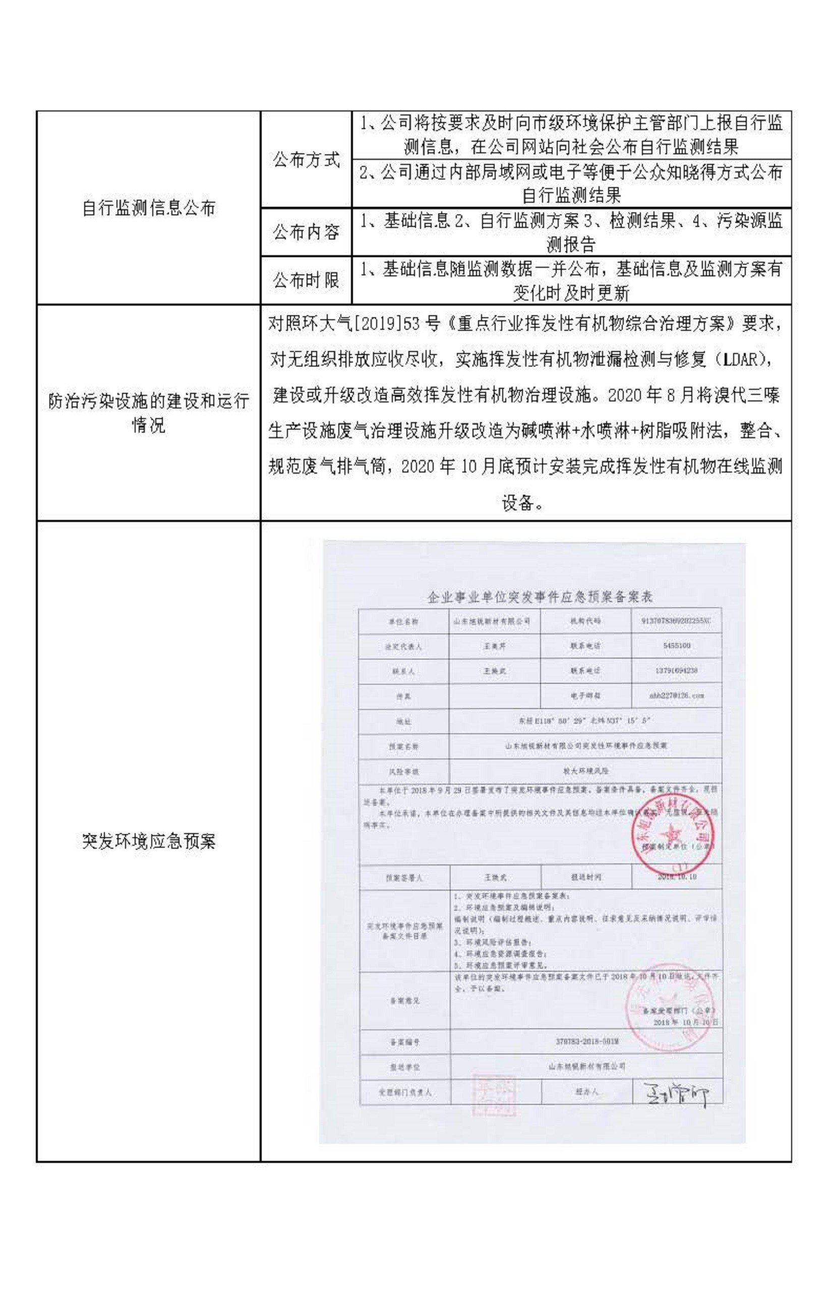 山東旭銳新材有限公司自行監測信息公示_頁面_3.jpg